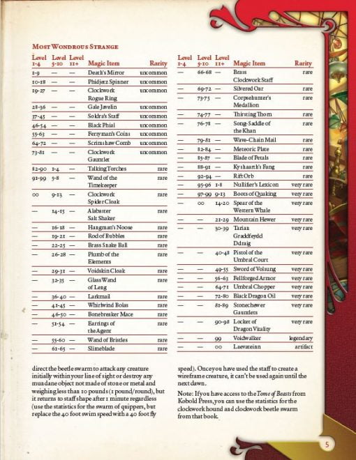 Items Wondrous Strange PDF (5th Edition) - Image 3