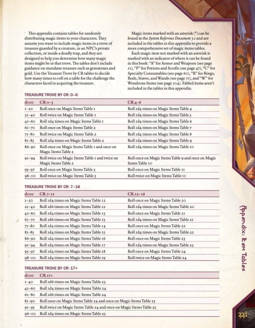 Vault of Magic for 5th Edition - Image 7